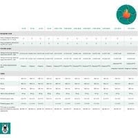 Gasni kondenzacioni kotao ecoTEC PLUS VU/VUW VAILLANT