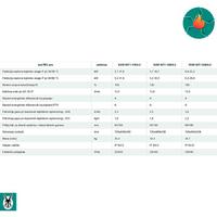 Gasni kotao ECO TEC PRO VAILLANT