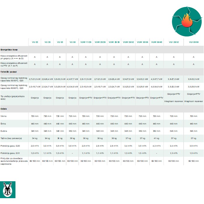 Gasni kondenzacioni kotao ecoTEC PLUS VU/VUW VAILLANT - Image 3