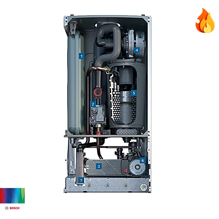 Gasni kotao Condens 2500 WBC BOSCH - Image 2