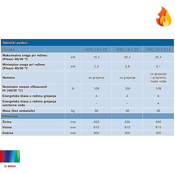 Gasni kotao Condens 2500 WBC BOSCH - Image 3