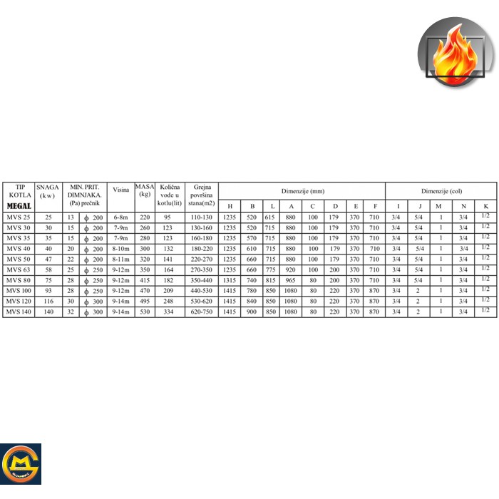 Kombinovani kotao MVS MEGAL - Slika 3