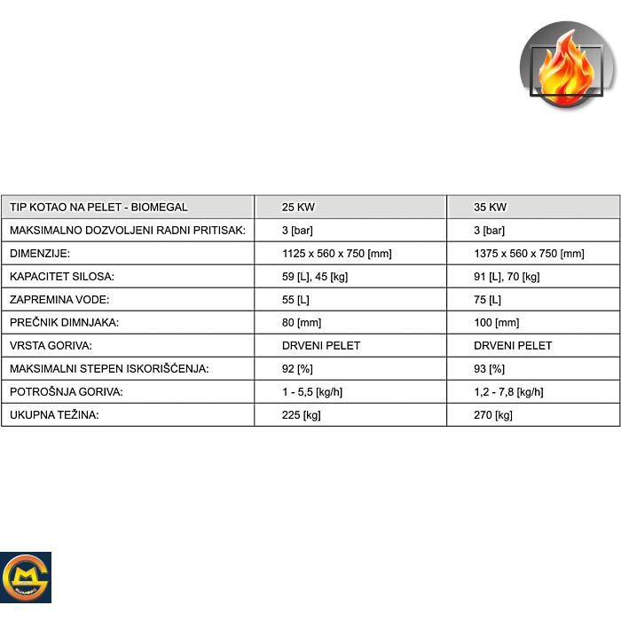 Biomegal kotao na pelet MEGAL AD - Slika 3