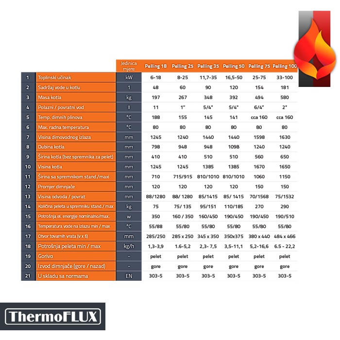 Kotao na pelet PELLING THERMOFLUX - Image 2