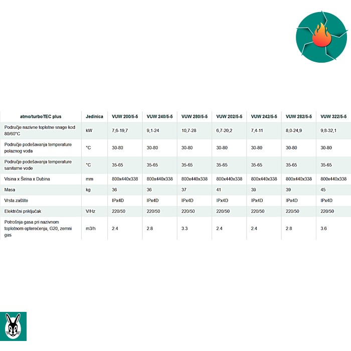 Gasni kombinovani kotao turboTEC PLUS VUW VAILLANT - Image 3