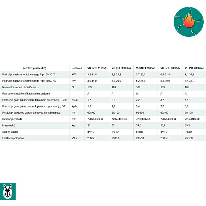 Gasni kondenzacioni cirko kotao ecoTEC PLUS VU INT I VAILLANT - Image 3