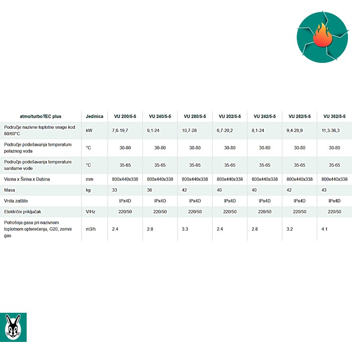 Gasni kotao turboTEC PLUS VU VAILLANT - Slika 3