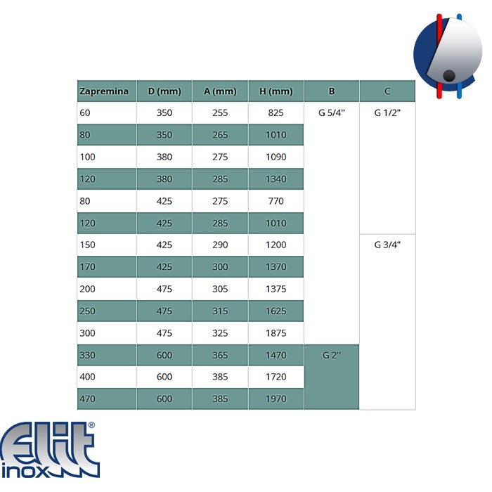 Hidroforska posuda 60L inox HB60 ELIT INOX - Слика 3